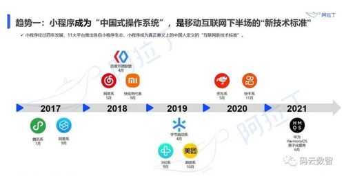 微信小程序怎么做,2021下半年小程序發(fā)展趨勢