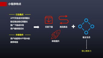 小程序創(chuàng)新前沿趨勢(shì)