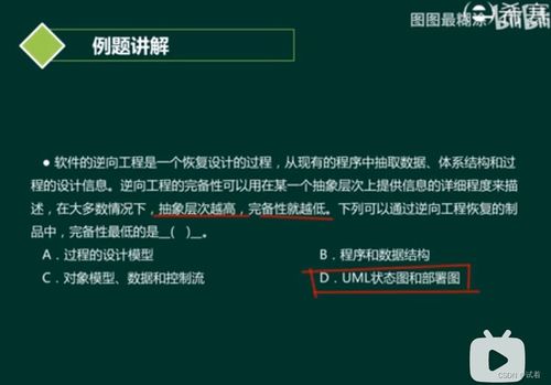 系統(tǒng)分析師 軟件工程