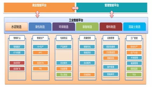 華新水泥萬噸線智能工廠項目入選智能化改造優(yōu)秀案例