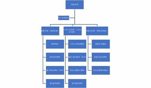 軟件需求工程 旅游景區(qū)智慧分析系統(tǒng)