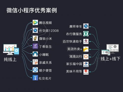 云南汽車行業(yè)開發(fā)微信小程序迫在眉睫!