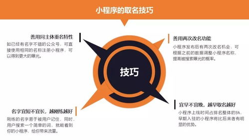 福利 59頁ppt干貨,小程序運(yùn)營技能全攻略等你來領(lǐng)取