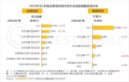 questmobile 2022全景生態(tài)流量春季報(bào)告 平臺(tái)之外流量大戰(zhàn)悄然開啟,硬件 通信廠商揮師系統(tǒng)工具 生活服務(wù)