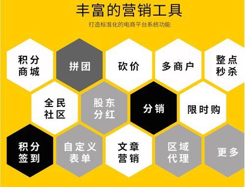 生鮮小程序 生鮮配送小程序怎么玩