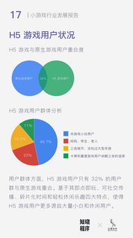 重磅 首份 小游戲行業(yè)發(fā)展報(bào)告 發(fā)布