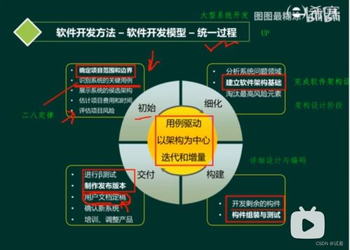 系統(tǒng)分析師 軟件工程