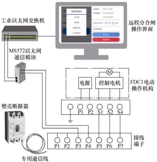 選煤廠低壓配電管理系統(tǒng)的設計與實現(xiàn)