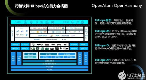 hihopeos操作系統(tǒng)成首個通過oh兼容性認證的軟件發(fā)行版