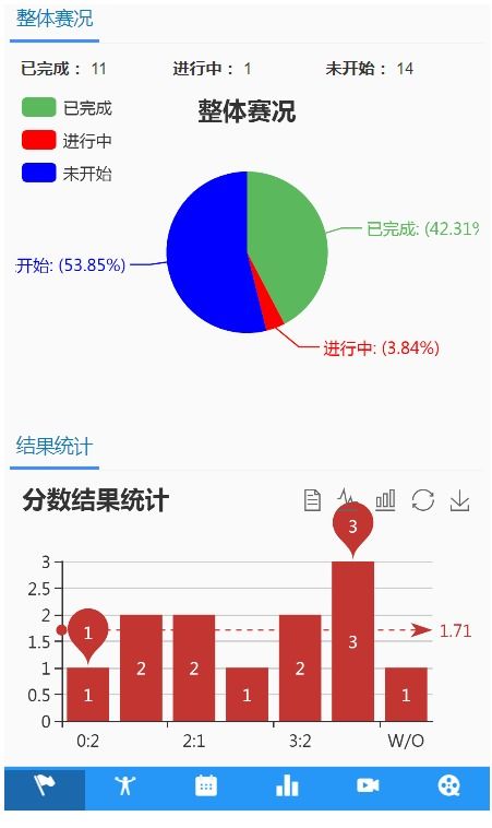 定制化開發(fā) 聚焦教培細分市場,助力教育產(chǎn)業(yè)發(fā)展