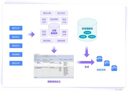 什么是lims 實驗室信息管理系統(tǒng) lims軟件有哪些功能
