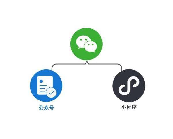 企業(yè)開(kāi)發(fā)小程序上線后需要做的幾件事