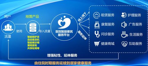 愛陪共享軟件系統(tǒng) 個性化定制,醫(yī)院信息化無縫對接的智能方案