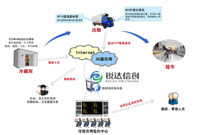 北京軟件開發(fā)|北京系統(tǒng)建設|北京系統(tǒng)維護