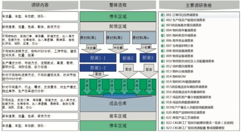 智能工廠物流系統(tǒng)規(guī)劃步驟與關鍵要素 熱文回顧