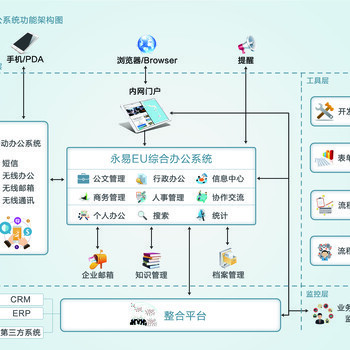 福建廈門(mén)OA辦公系統(tǒng)企業(yè)應(yīng)用管理軟件手機(jī)app定制開(kāi)發(fā)