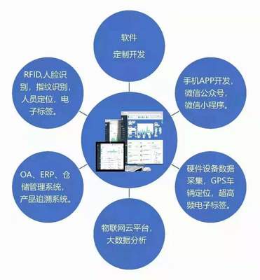 呼倫貝爾軟件系統(tǒng)