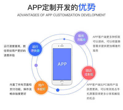 APP開(kāi)發(fā)軟件定做制作商城系統(tǒng)定制ios安卓直播原生app搭建源碼