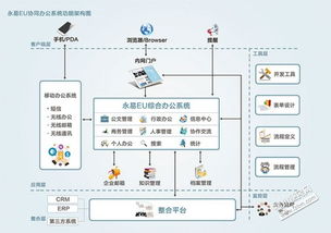 福建福州oa辦公自動化系統(tǒng)企業(yè)管理應(yīng)用軟件定制開發(fā)