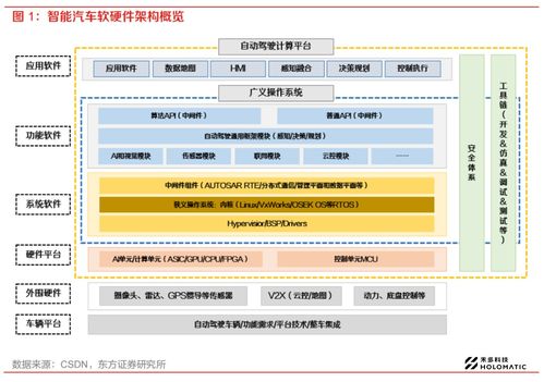 禾多科技中間件holosar加速自動駕駛量產(chǎn)落地