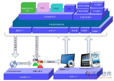 偉峰OA辦公系統(tǒng)免費版?