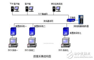 紫金橋?qū)崟r(shí)數(shù)據(jù)庫(kù)在大慶龍鳳熱電廠中的應(yīng)用