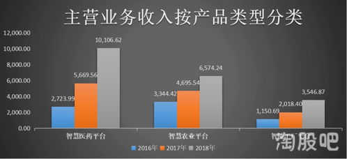 聲稱無競(jìng)爭(zhēng)對(duì)手,細(xì)分領(lǐng)域龍頭會(huì)有多大的發(fā)展空間