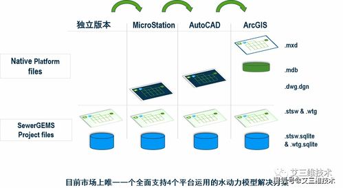 sewergems 污水或雨污排放混合系統(tǒng)建模軟件