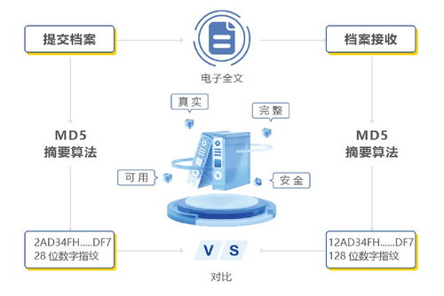 微柏軟件電子檔案管理 助力檔案信息化建設(shè)