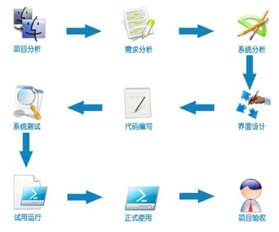 深圳軟件開(kāi)發(fā)公司 軟件定制程序開(kāi)發(fā)